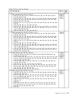 Preview for 117 page of Lenovo 019923U Hardware Maintenance Manual