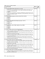 Preview for 118 page of Lenovo 019923U Hardware Maintenance Manual