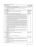 Preview for 119 page of Lenovo 019923U Hardware Maintenance Manual