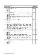 Preview for 120 page of Lenovo 019923U Hardware Maintenance Manual