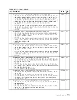 Preview for 121 page of Lenovo 019923U Hardware Maintenance Manual