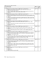 Preview for 122 page of Lenovo 019923U Hardware Maintenance Manual