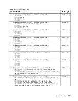 Preview for 123 page of Lenovo 019923U Hardware Maintenance Manual