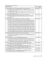 Preview for 125 page of Lenovo 019923U Hardware Maintenance Manual