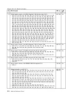 Preview for 126 page of Lenovo 019923U Hardware Maintenance Manual