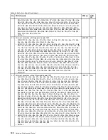 Preview for 128 page of Lenovo 019923U Hardware Maintenance Manual