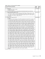 Preview for 133 page of Lenovo 019923U Hardware Maintenance Manual