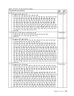 Preview for 135 page of Lenovo 019923U Hardware Maintenance Manual