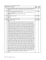 Preview for 136 page of Lenovo 019923U Hardware Maintenance Manual