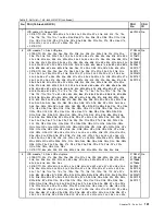 Preview for 137 page of Lenovo 019923U Hardware Maintenance Manual