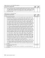 Preview for 138 page of Lenovo 019923U Hardware Maintenance Manual