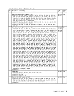 Preview for 139 page of Lenovo 019923U Hardware Maintenance Manual