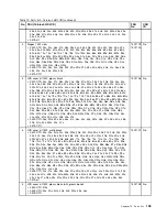 Preview for 141 page of Lenovo 019923U Hardware Maintenance Manual