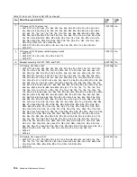 Preview for 142 page of Lenovo 019923U Hardware Maintenance Manual