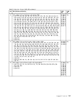 Preview for 143 page of Lenovo 019923U Hardware Maintenance Manual