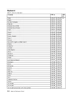 Preview for 144 page of Lenovo 019923U Hardware Maintenance Manual