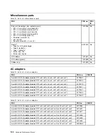 Preview for 146 page of Lenovo 019923U Hardware Maintenance Manual