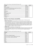 Preview for 149 page of Lenovo 019923U Hardware Maintenance Manual