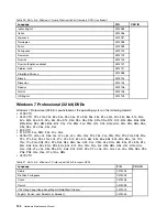 Preview for 150 page of Lenovo 019923U Hardware Maintenance Manual