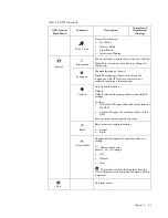 Preview for 15 page of Lenovo 0566-AB1 User Manual