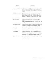 Preview for 17 page of Lenovo 0809B3U User Manual