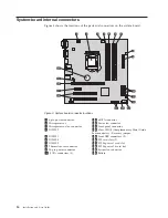 Preview for 30 page of Lenovo 098118U Installation And User Manual