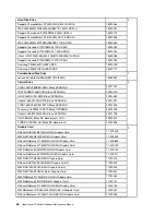 Предварительный просмотр 50 страницы Lenovo 10089/1168/4744 Hardware Maintenance Manual