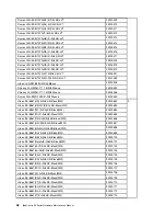 Предварительный просмотр 54 страницы Lenovo 10089/1168/4744 Hardware Maintenance Manual