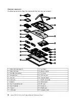 Предварительный просмотр 30 страницы Lenovo 10138/F0A2 Maintenance Manual