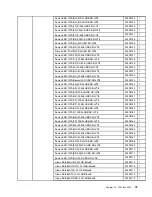 Preview for 79 page of Lenovo 10138/F0A2 Maintenance Manual