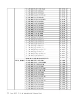 Предварительный просмотр 80 страницы Lenovo 10138/F0A2 Maintenance Manual