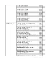 Предварительный просмотр 81 страницы Lenovo 10138/F0A2 Maintenance Manual