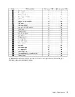 Предварительный просмотр 41 страницы Lenovo 10K9 Hardware Maintenance Manual