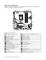 Предварительный просмотр 42 страницы Lenovo 10K9 Hardware Maintenance Manual