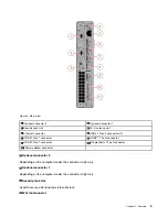 Preview for 7 page of Lenovo 10S0 User Manual And Hardware Maintenance Manual