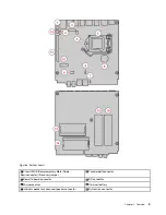 Preview for 9 page of Lenovo 10S0 User Manual And Hardware Maintenance Manual