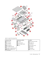 Preview for 19 page of Lenovo 10SJ0027IX User Manual And Hardware Maintenance Manual