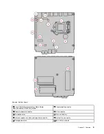 Preview for 9 page of Lenovo 10T7 User Manual And Hardware Maintenance Manual