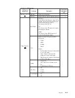 Preview for 30 page of Lenovo 10YF-RAR1-WW User Manual