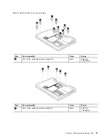 Preview for 73 page of Lenovo 1141BTU Hardware Maintenance Manual