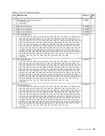 Preview for 105 page of Lenovo 1141BTU Hardware Maintenance Manual