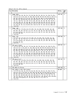 Preview for 113 page of Lenovo 1141BTU Hardware Maintenance Manual