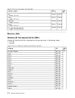 Preview for 118 page of Lenovo 1141BTU Hardware Maintenance Manual