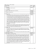 Preview for 113 page of Lenovo 1141BUU Hardware Maintenance Manual