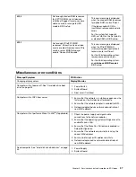 Preview for 43 page of Lenovo 11A9000DGE Hardware Maintenance Manual