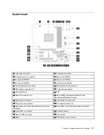 Preview for 63 page of Lenovo 11A9000DGE Hardware Maintenance Manual