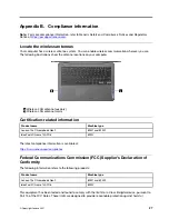 Предварительный просмотр 31 страницы Lenovo 14APO6 User Manual