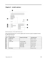 Предварительный просмотр 65 страницы Lenovo 14ARB7 Hardware Maintenance Manual