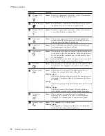 Preview for 44 page of Lenovo 17024EU Hardware Maintenance Manual