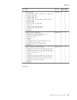 Preview for 127 page of Lenovo 17024EU Hardware Maintenance Manual